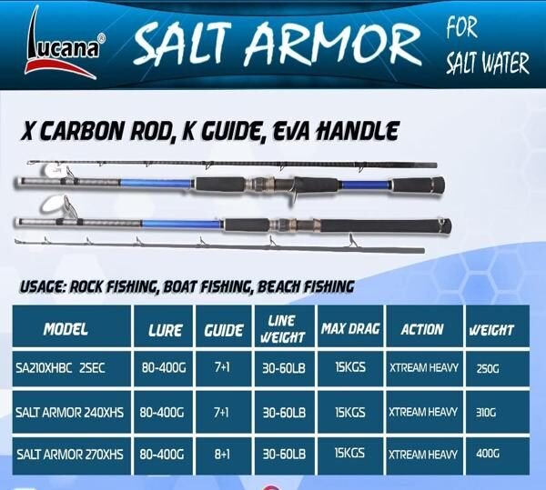 Salt Armor Rod